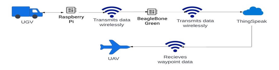 Alt text for another image